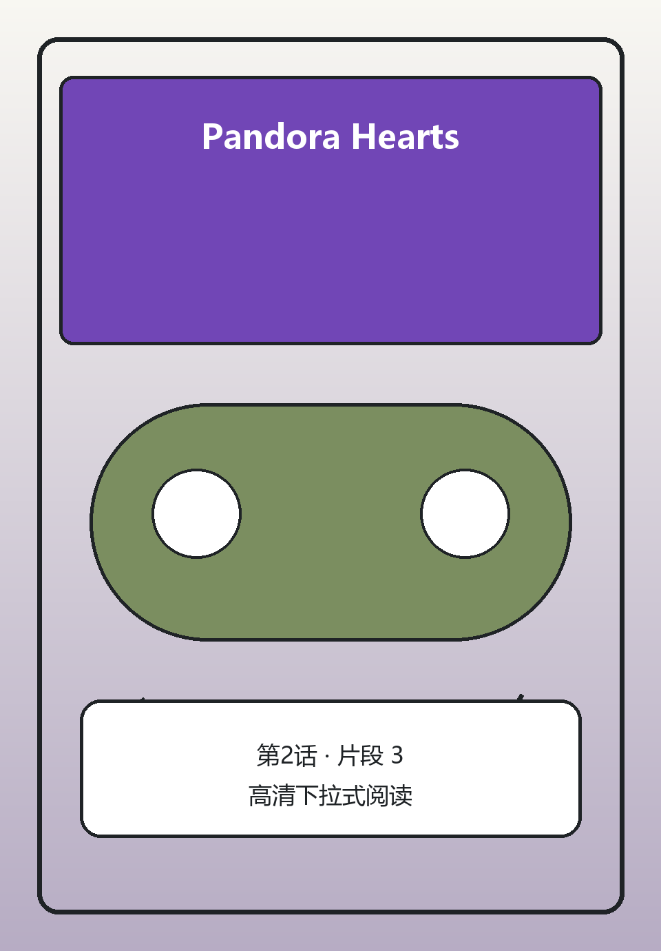 Pandora Hearts第2话第3页